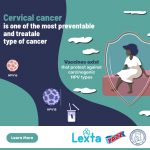 Cervical Cancer Awareness Month 2022